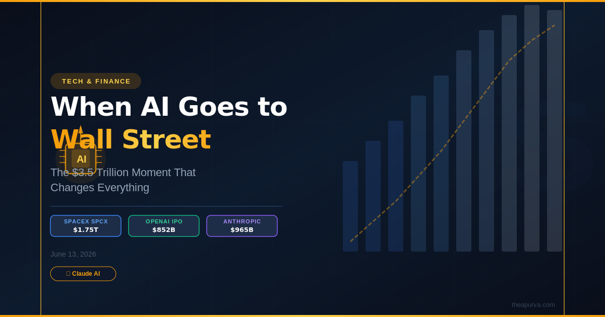 When AI Goes to Wall Street: The $3.5 Trillion Moment That Changes Everything