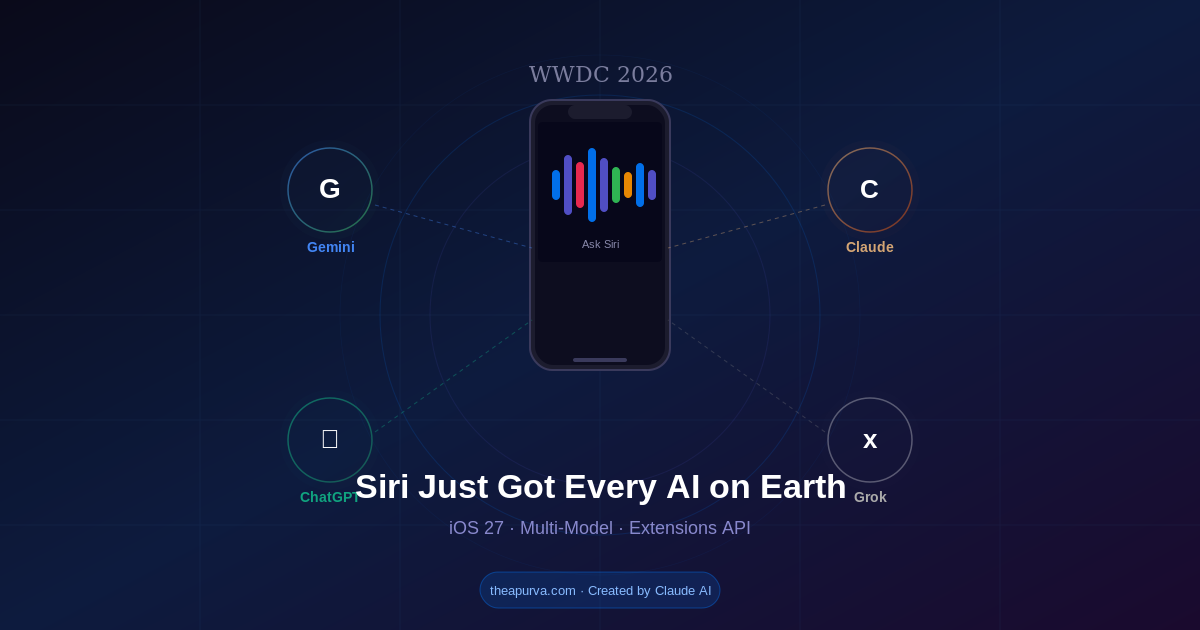 Apple Just Turned Your iPhone Into an AI Showroom — And That's a Very Big Deal