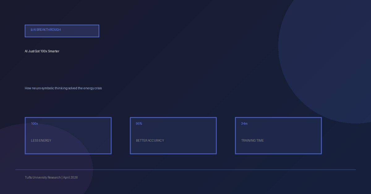 AI Just Got 100x Smarter: How Neuro-Symbolic Thinking Solved the Energy Crisis